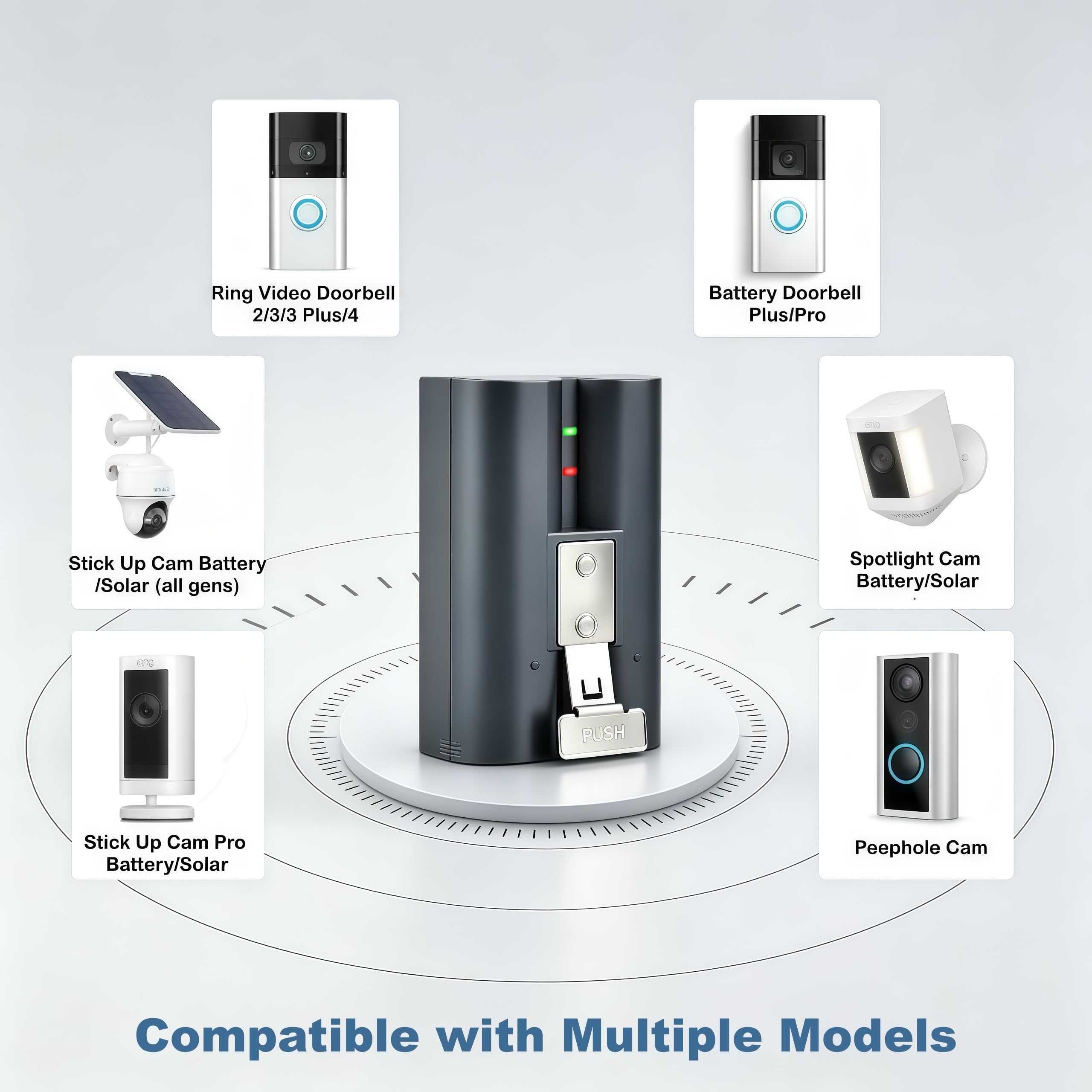6040mAh Akku mit Ladegerät für Ring Video Doorbell 2/3/3 Plus/4, Spotlight Cam, Stick Up Cam und Peephole Cam Indoor 2