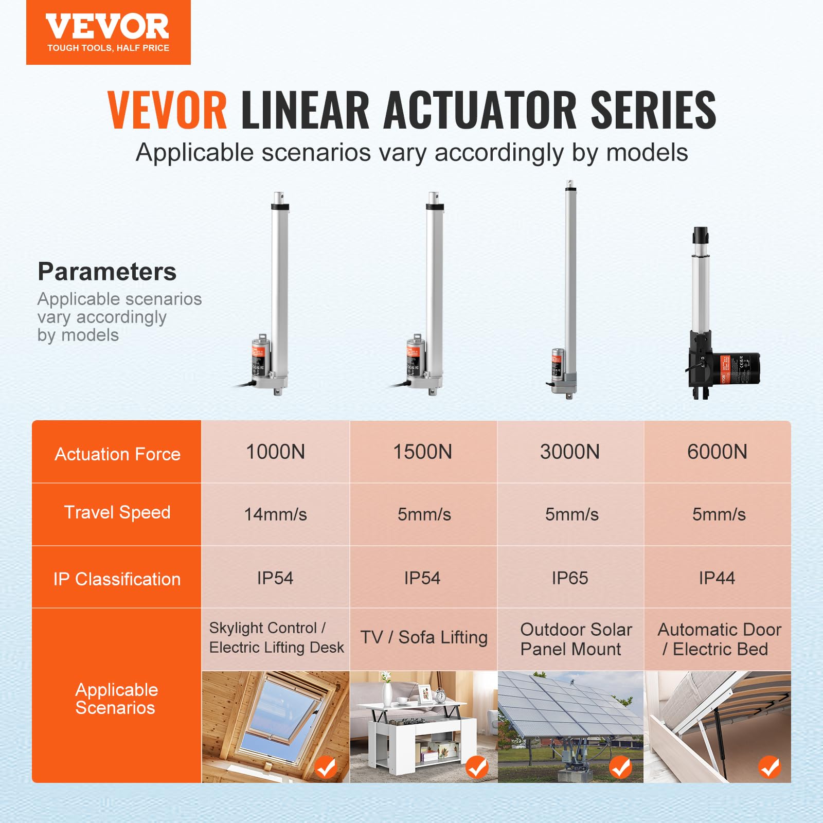 Mua VEVOR 1500N Linear Actuator DC 12V Linear Drive IP54 Electric ...
