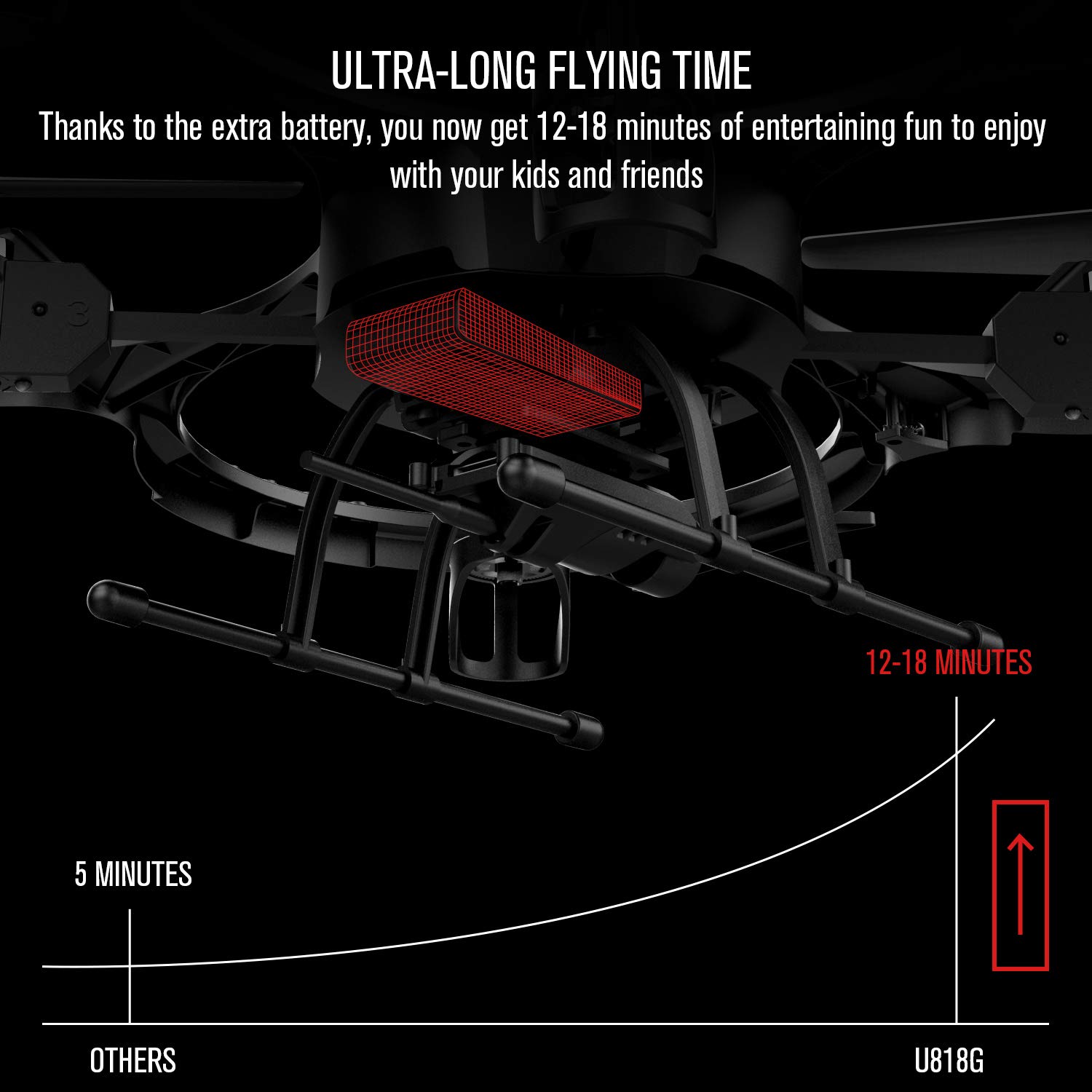 Drones with CameraDBPOWER U818A Discovery FPV 720P HD WiFi Camera