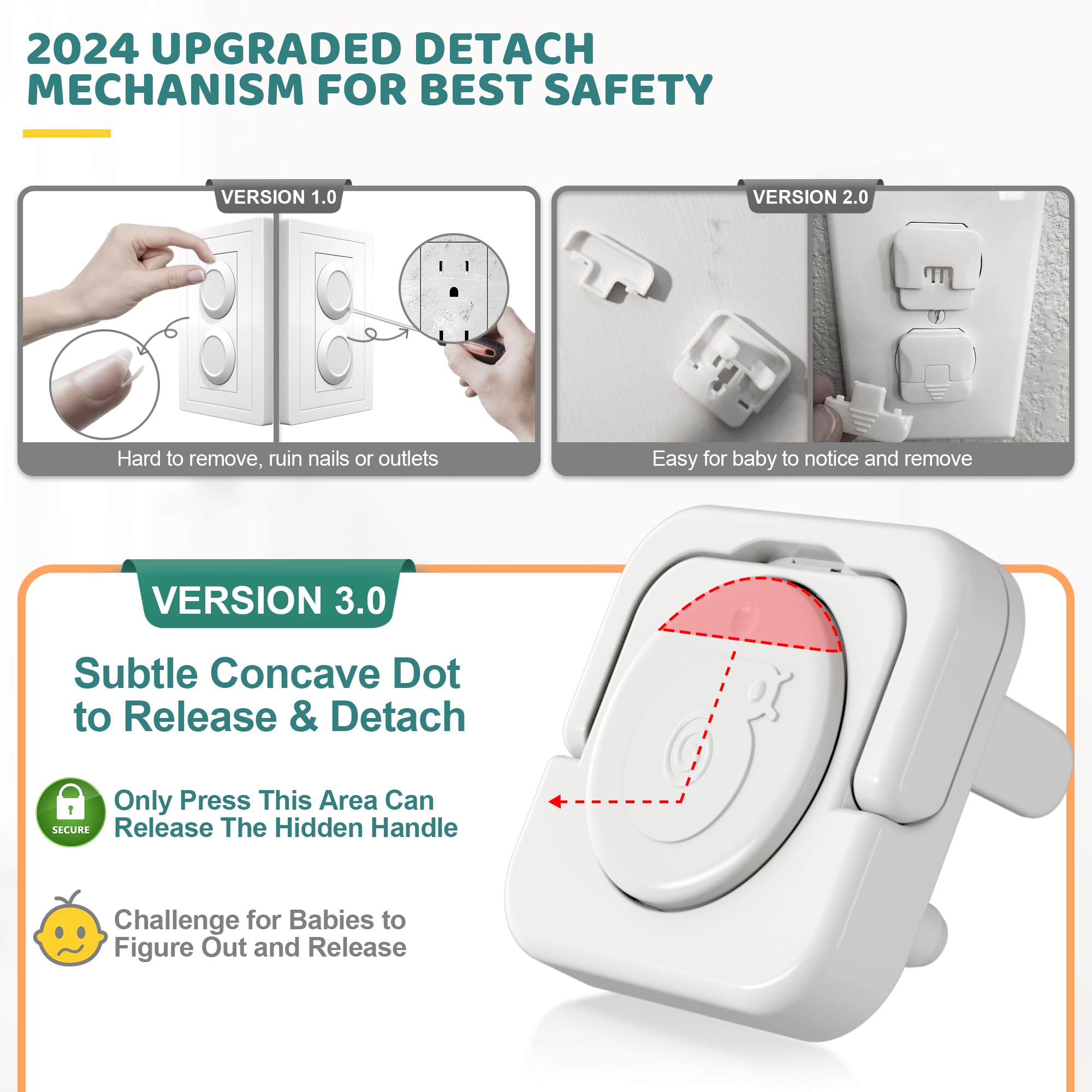 Baby Proofing Outlet Covers(45 Pack), Baby Proof Plug Covers with Hidden Pull Handle for Child Safety, Electric Socket Covers, Plug Protectors to Prevent Power Shock (White)