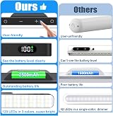 WILLED 5W Under Cabinet Lights with Remote 3 Color Temp 120 LEDs view 2