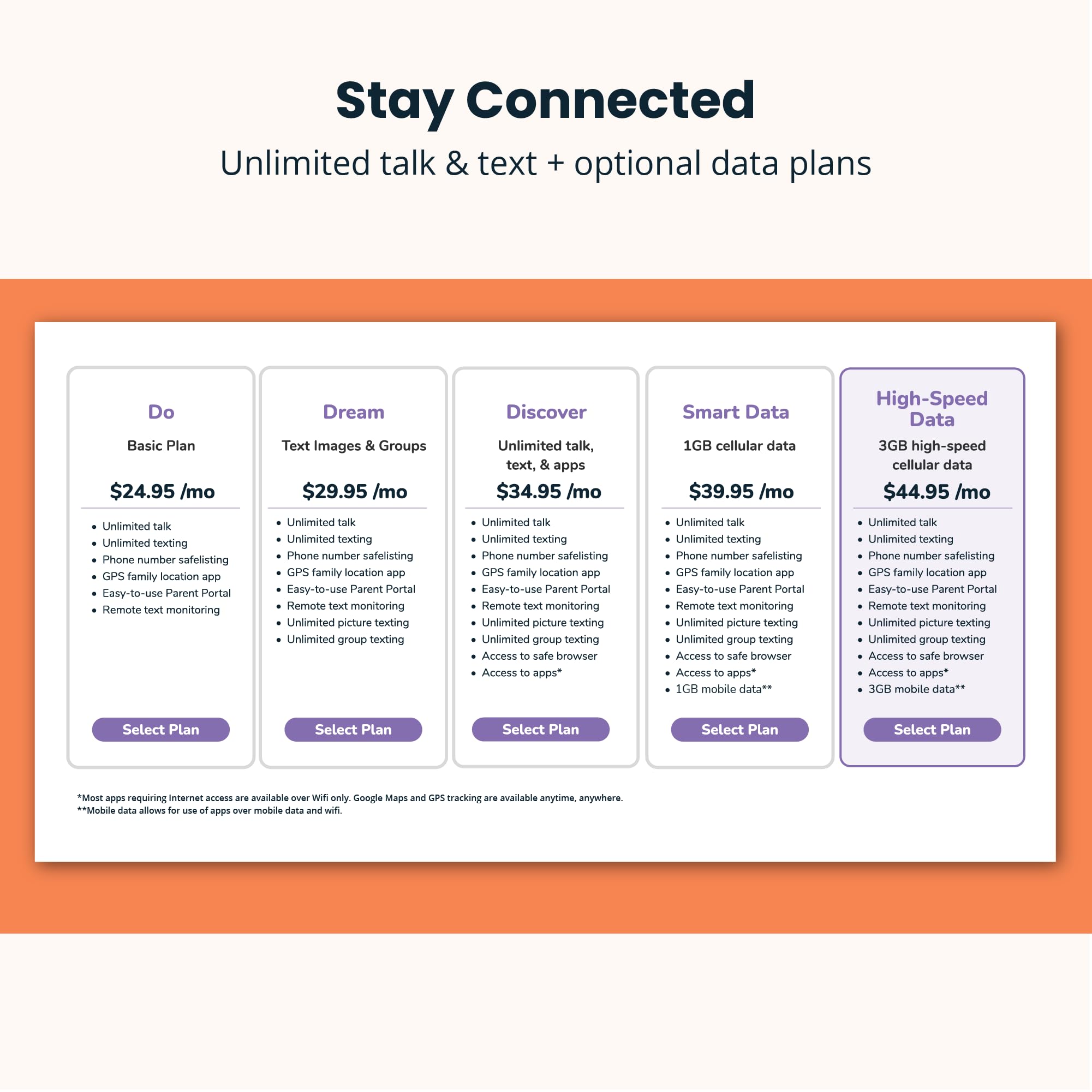 Troomi Phone for Kids and Teens – Galaxy A16 – Parental Controls, GPS Tracking, Text Monitoring & Content Filtering, 10,000+ Apps – Monthly Service and Activation Required
