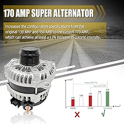 84143540 Alternator High Output Alternator 12V 170A
