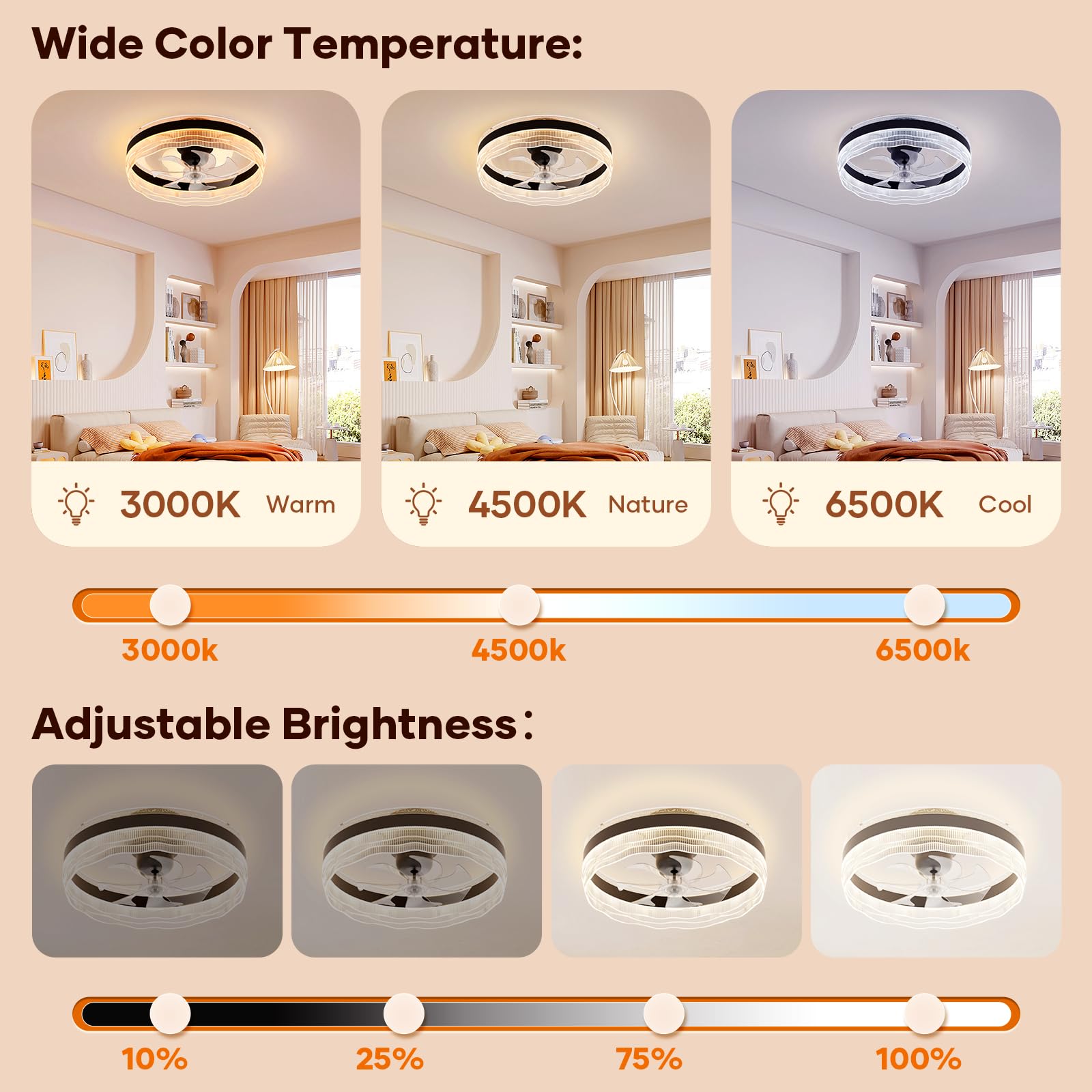 kejector Low Profile Ceiling Fan with Light,20 Inch Fandelier Ceiling Fans with Lights and Remote App Control,360°Oscillation Bladeless Flush Mount LED Fan Light for Bedroom Living Dining Room