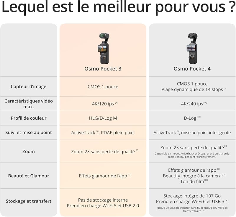 Bundle DJI Osmo Pocket 3 Créateur, Vlogging CMOS 1'' et Vidéo 4K/120 ips