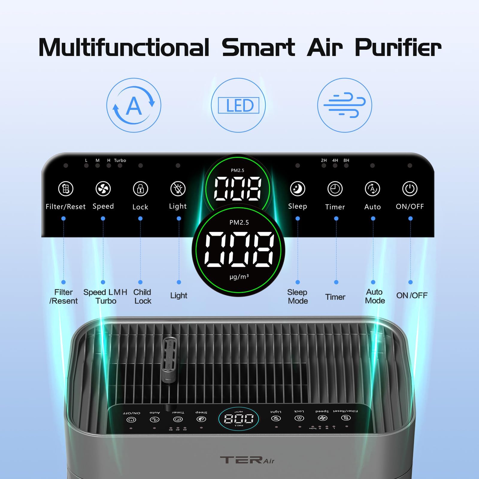 Air Purifiers for Home Large Room Up to 3000 Sq Ft with Washable Filters, H13 HEPA, Dual-Sided Air Intake, PM2.5 Sensor, 22dB Quiet Air Cleaner for Bedroom, Pets, Dust, Smoke, Pollen