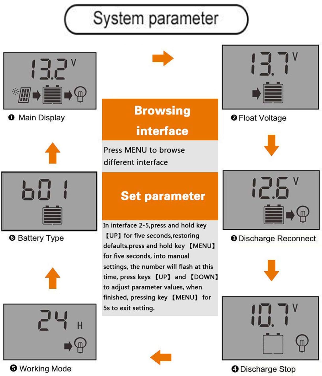 30A Solar Charge Controller, Solar Panel Charge Controller 12V 24V Dual USB Charge Regulator Intelligent, Adjustable Parameter Backlight LCD Display and Timer Setting ON/Off Hours (30A) : Garden & Outdoor