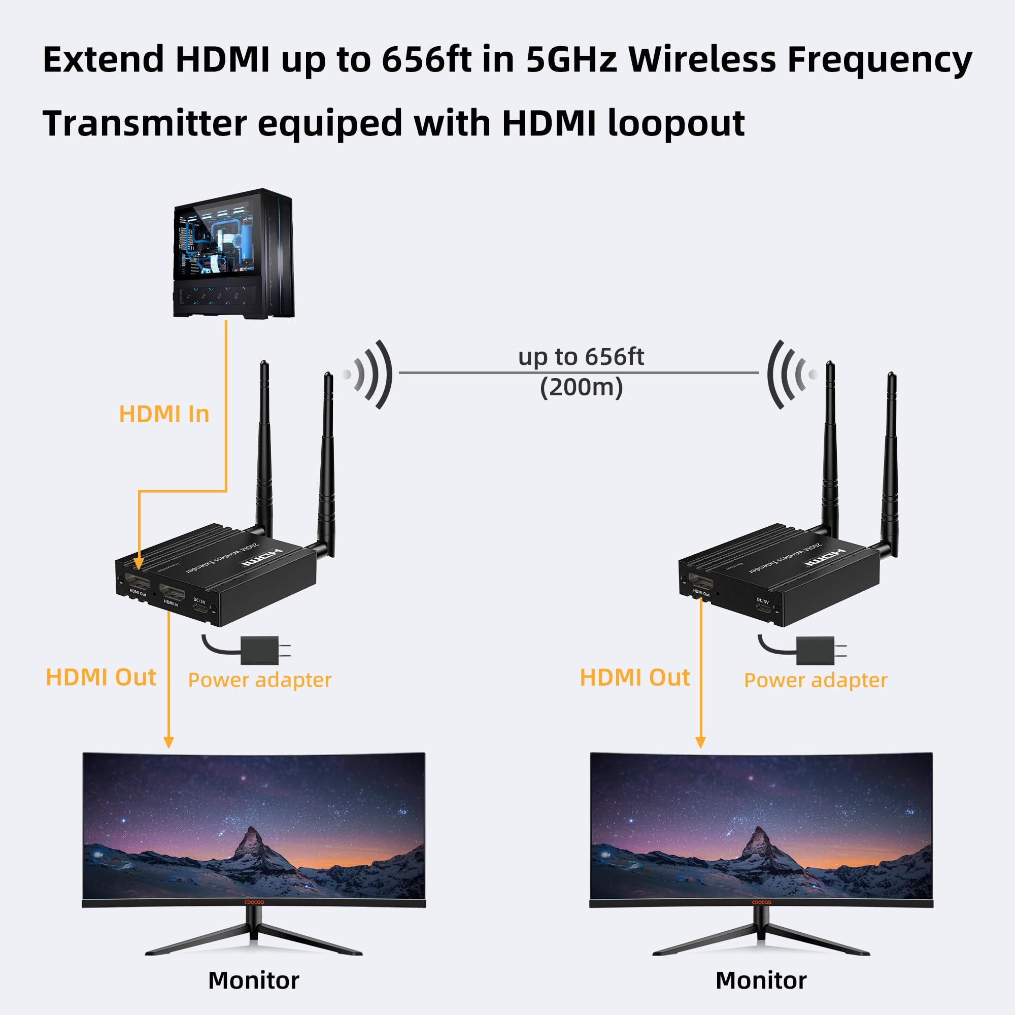 656FT Hdmi Wireless Transmitter and Receiver, 200M Wireless HDMI Extender Long Range with Loop-out, Support 2.4 / 5GHz for Streaming Video/Audio from Laptop,PC, TV Box to HDTV/Projector