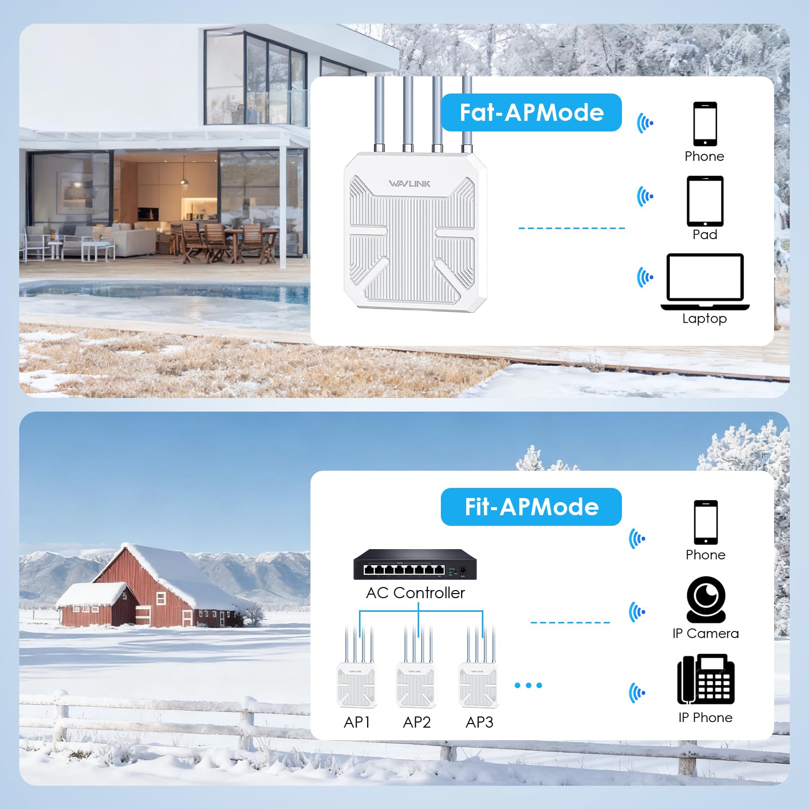 WAVLINK AX1800 Outdoor WiFi Extender Long Range, IP67 Waterproof WiFi 6 Range Extender Dual Band, 4x8dBi Antennas with POE, High Speed Coverage for Farm, Yard, RV, Campsite,Work with Starlink