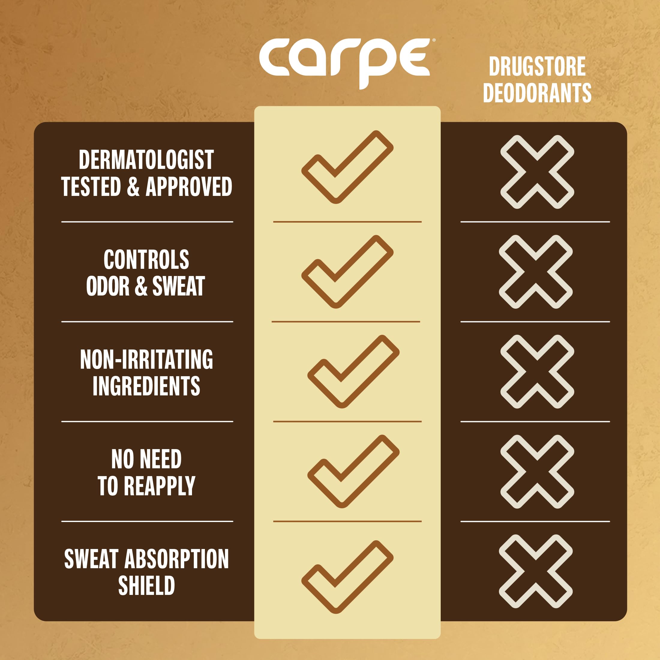 Carpe Underarm Antiperspirant Deodorant Advanced Sweat & Odor Protection Formula - Antiperspirant for Women & Men Helps to Combat Excessive Sweating with Odor Control - Coconut Vanilla