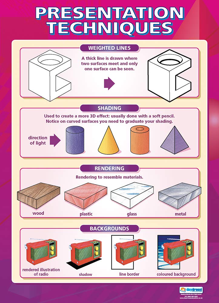 Daydream Education Presentation Techniques | Design & Technology Posters | Laminated Gloss Paper measuring 850mm x 594mm (A1) | Design and Technology Classroom Posters
