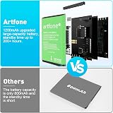 artfone Senior Flip Phone 2.4" Display 1200mAh SOS Button GSM 2G Unlocked view 2