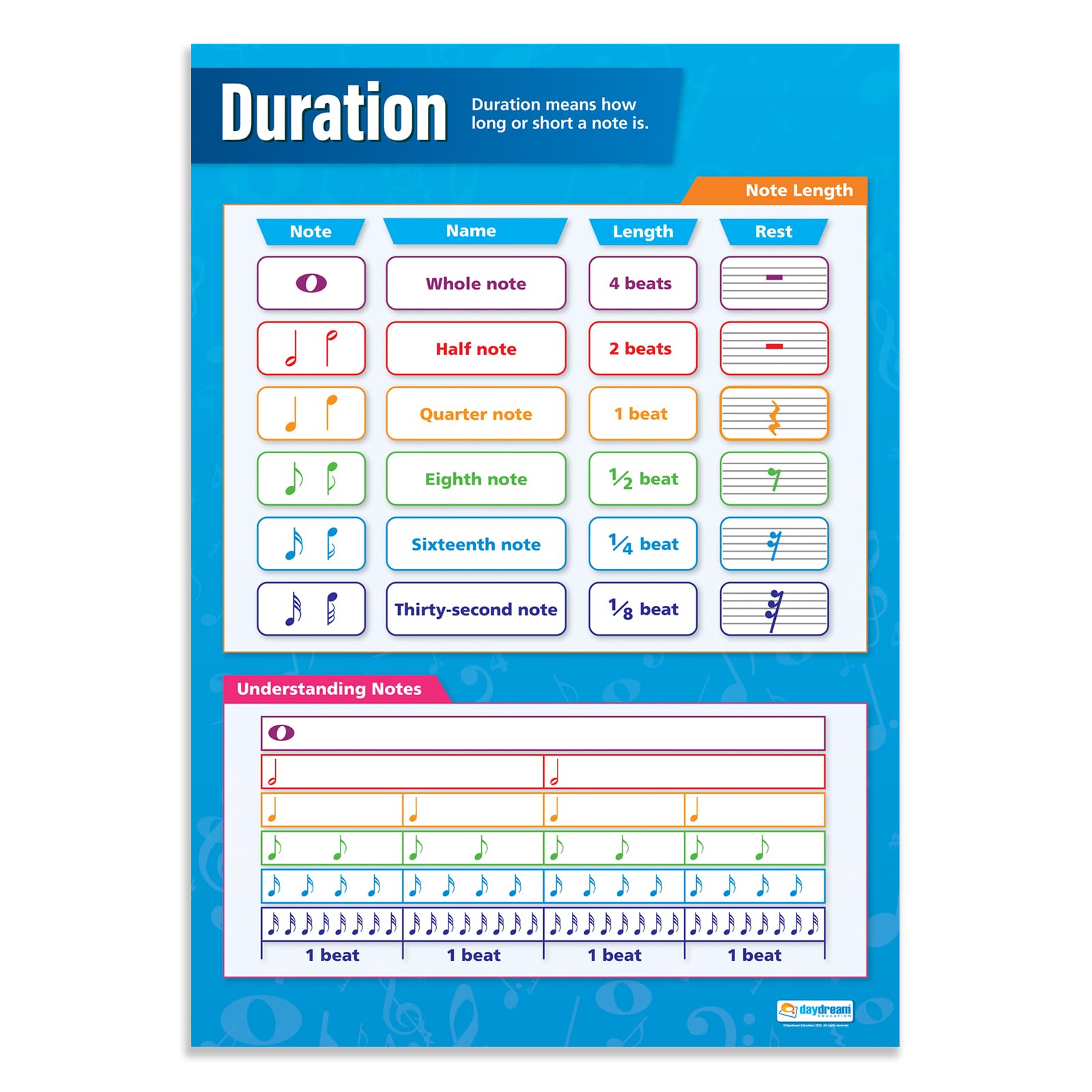 Daydream Education Note Duration | Music Posters | Gloss Paper measuring 850mm x 594mm (A1) | Music Charts for the Classroom | Education Charts โ image 1