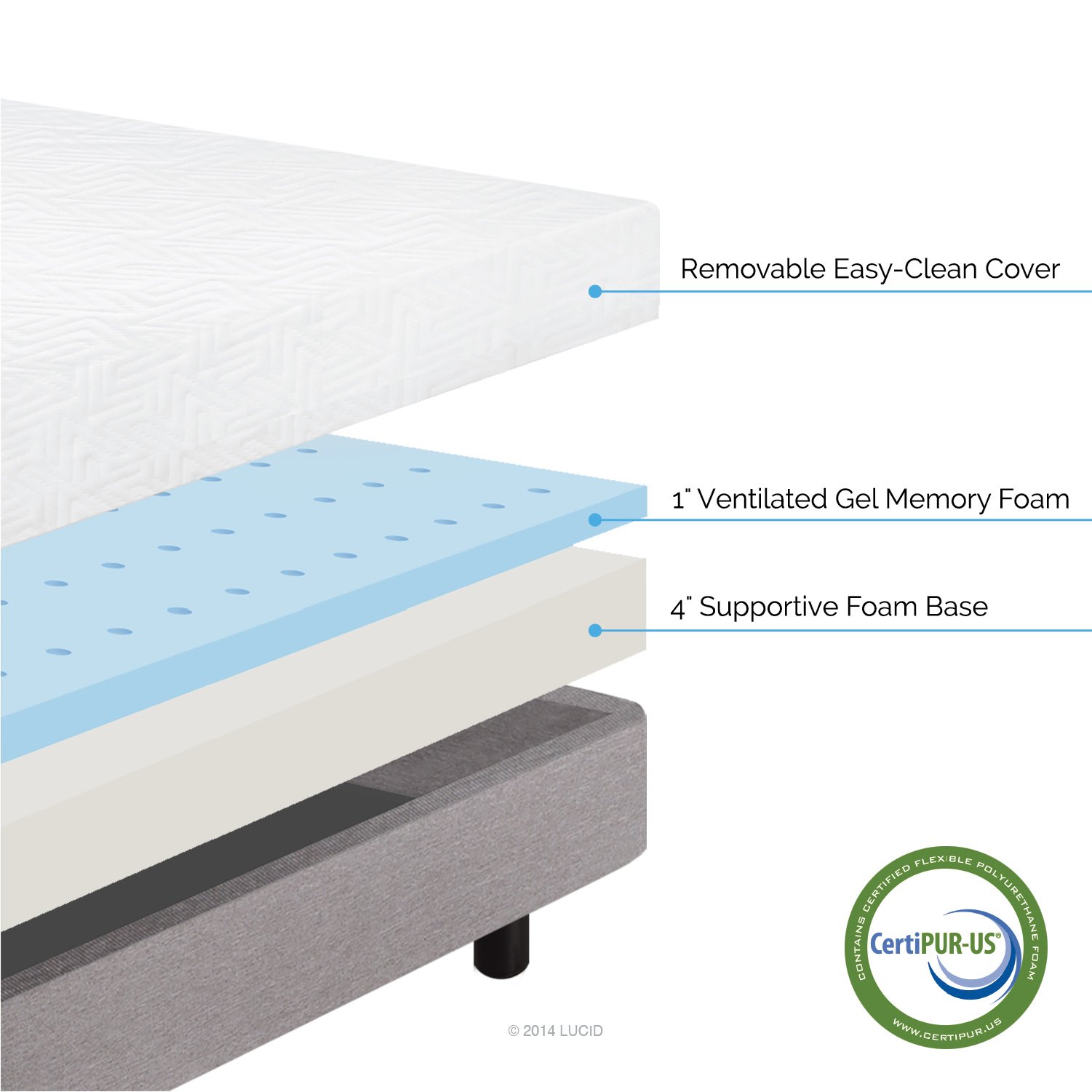 LUCID 5 Inch Gel Memory Foam Mattress DualLayered CertiPURUS