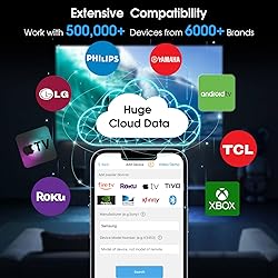 SofaBaton U2 Universal Remote Control, All-in-one