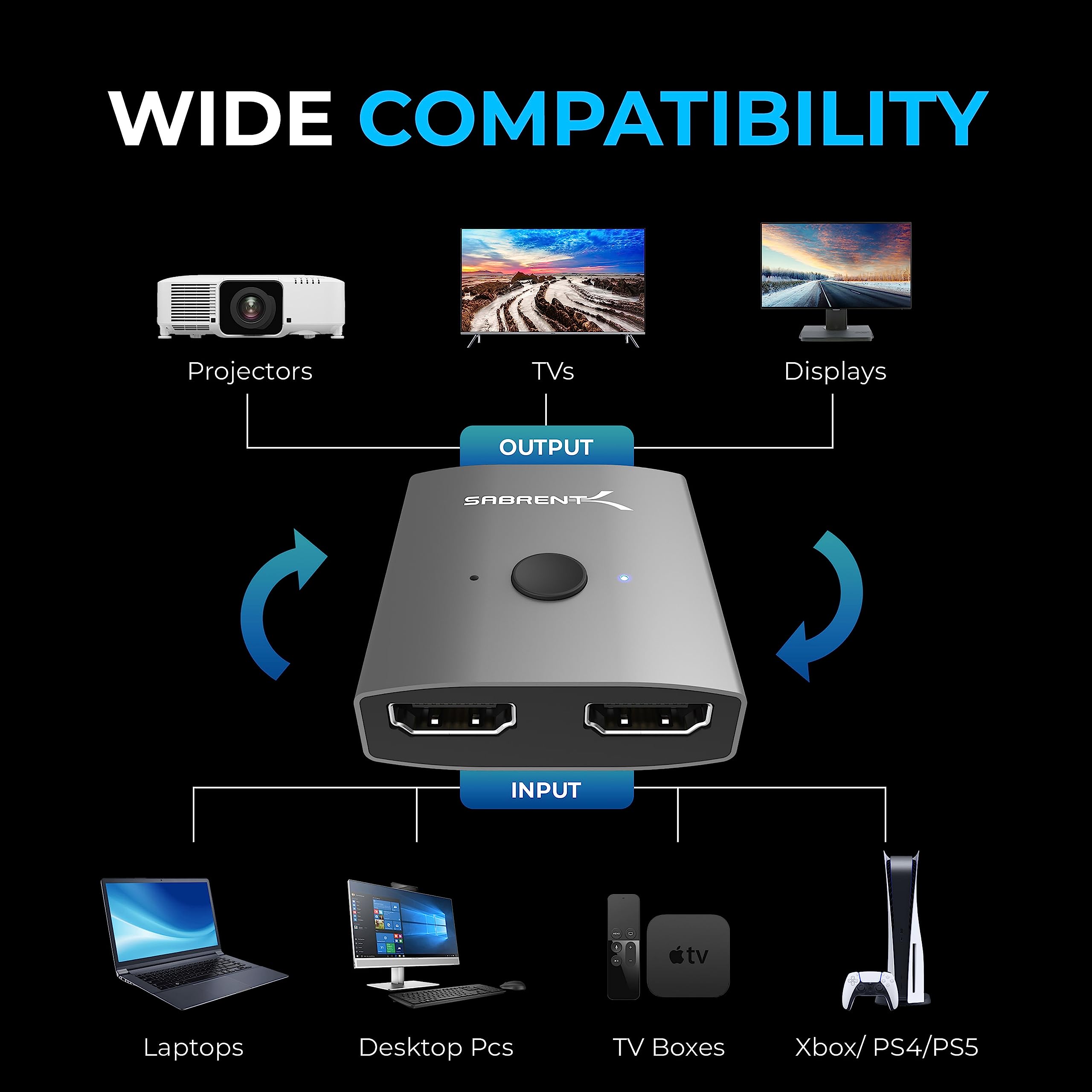SABRENT HDMI Switch 2 in 1 Out or 1 in 2 Out, 4K@60Hz Bidirectional HDMI Switcher, Supports HDR 3D Dolby, No External Power, Compatible with Laptop PC Xbox PS5 PS4 Projector Monitor TV (DA-HSW2)