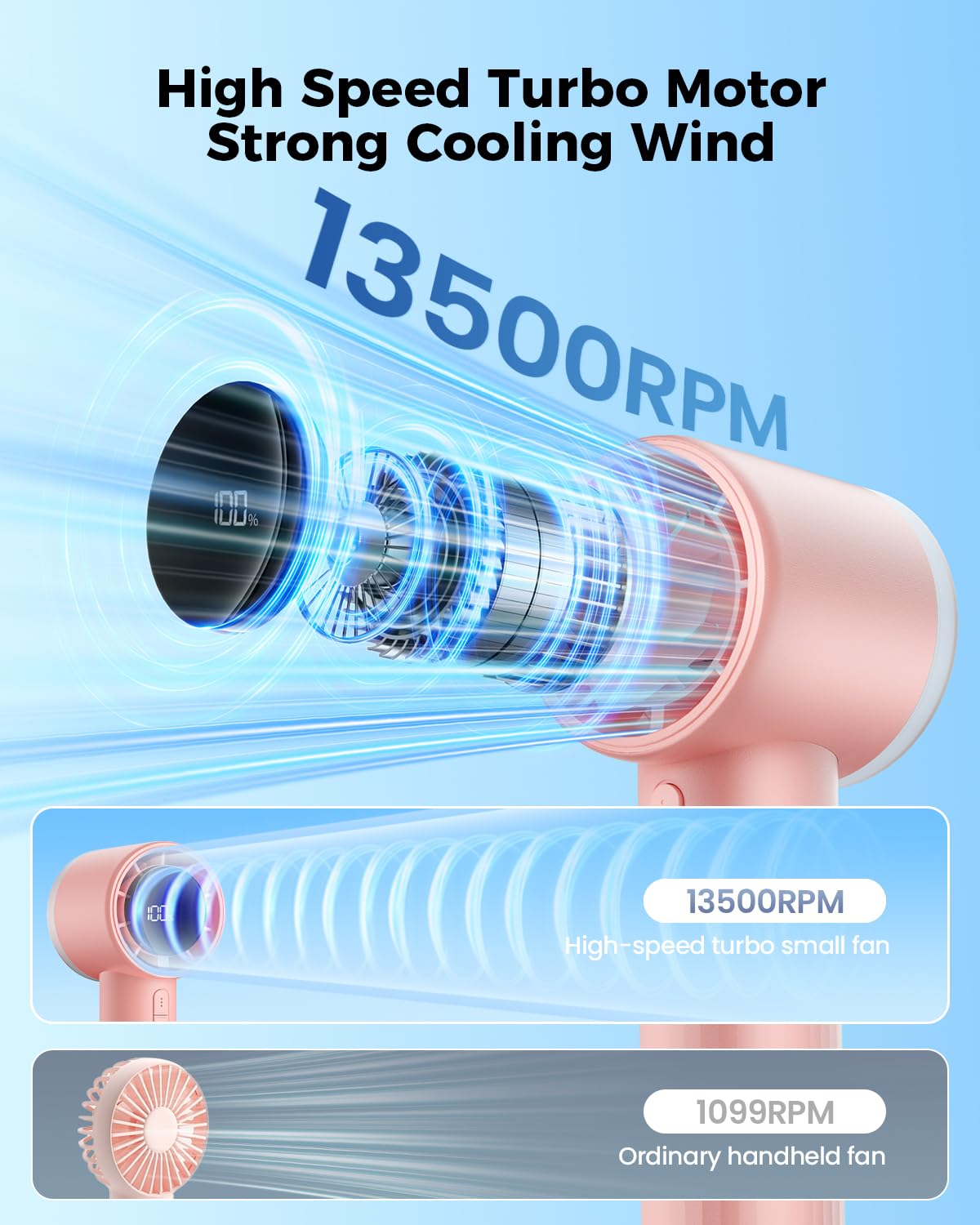 SWEETFULL Portable Handheld Fan Rechargeable - 6 Gear High Speed Powerful Mini Turbo Fan with Flashlight, Digital Display, Personal Fans Blow Cold Air for Travel Essentials, Gift for Women Men (Pink)