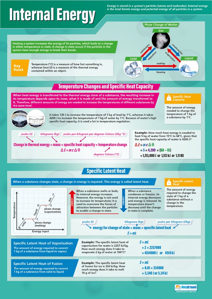 Internal Energy | Science Posters | Laminated Gloss Paper measuring 850mm x 594mm (A1) | Science Charts for the Classroom | Education Charts by Daydream Education