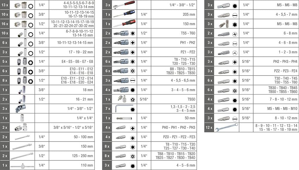 KS Tools 917.0216 1/4" + 3/8" + 1/2" Socket set, 216 pcs, Clear, 216-tlg - Image 5