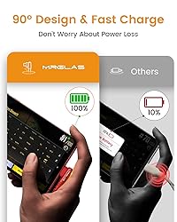 MRGLAS 3.2A USB C Charger