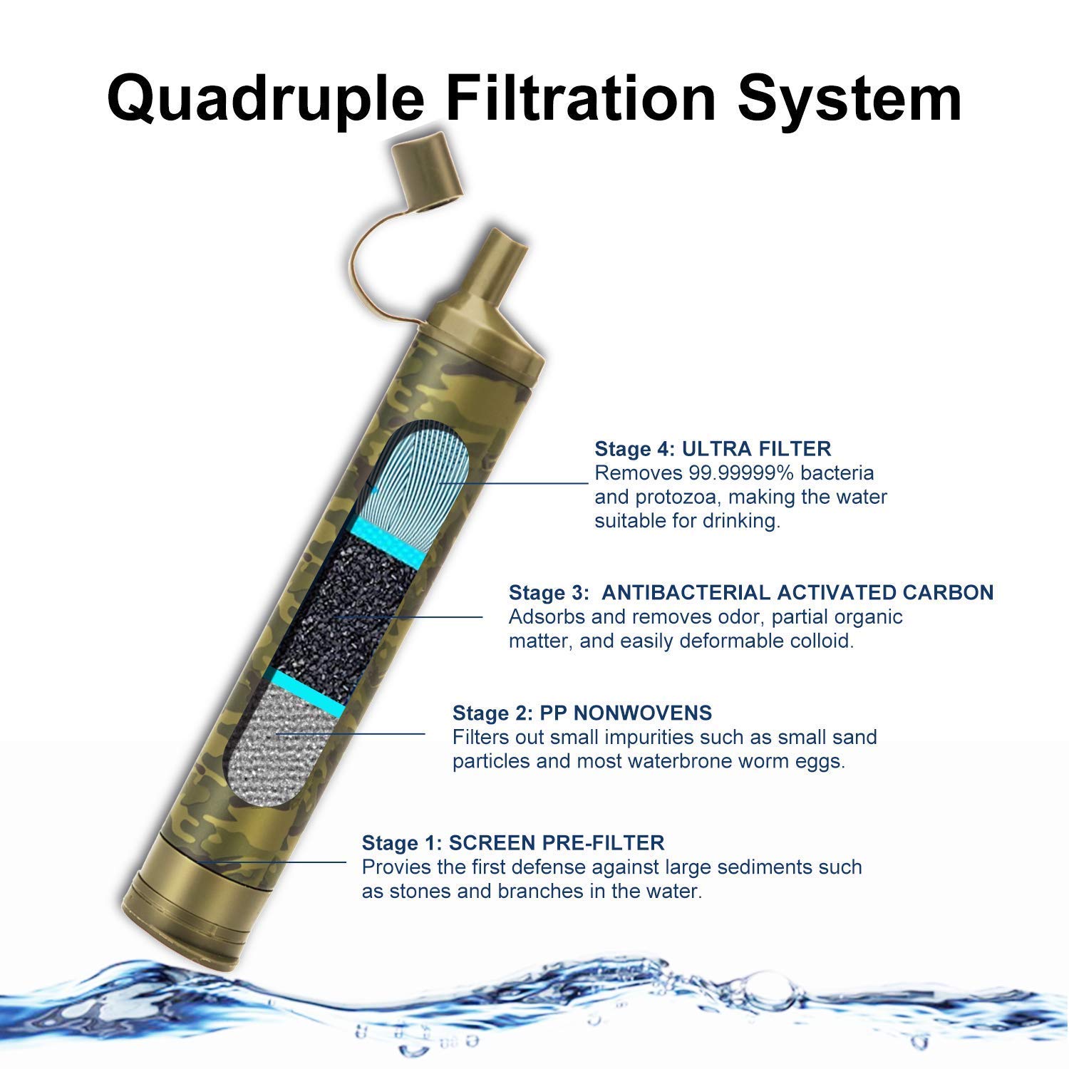 Membrane Solutions Straw Water Filter,Survival Filtration Portable Gear,Emergency Preparedness,Supply for Drinking Hiking Camping Travel Hunting Fishing Family Outing (6Pack): Industrial & Scientific