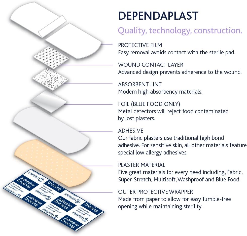 Dependaplast Washproof Plasters - 7.5 cm x 2.5 cm, Flexible PU Plastic Film, Secure Adhesive, Breathable, Waterproof - Box of 100 - Image 4