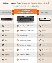 95kpa Vacuum Sealer Machine,Commercial Full