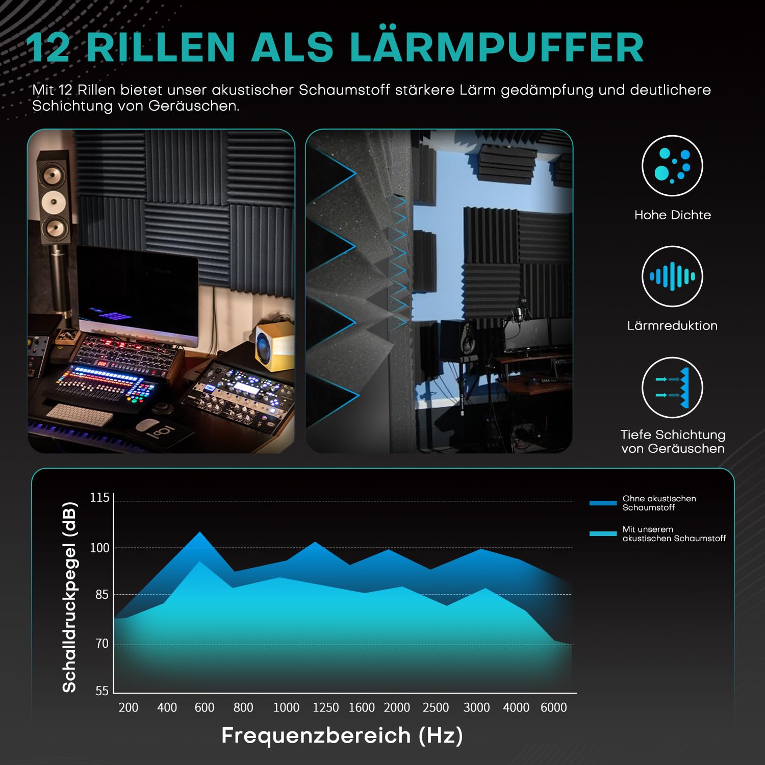 52 Stück Akustikschaumstoff Schallschutzplatten, 2.5 x 30 x 30CM Schallschutz Schalldämmung Akustik Schaumstoffplatten, Schalldämmung Akustikplatten für Tonstudio, Podcasts 3