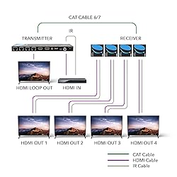 OREI 1x4 HDMI Extender Splitter Multiple Over