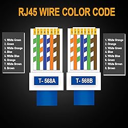 AOWIZ RJ45 Cat5 Cat6 Connector Pass Through RJ45