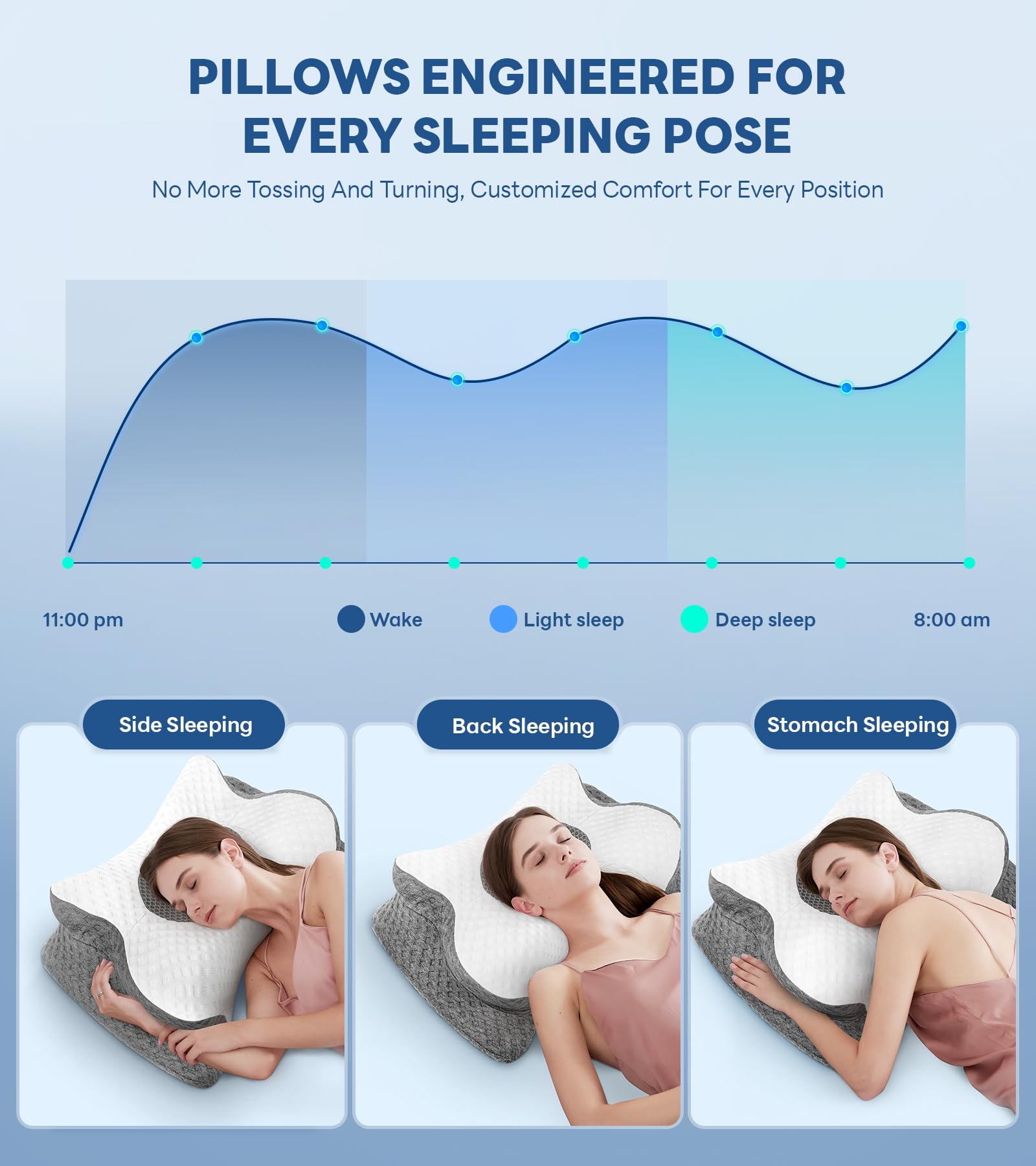 Cozyplayer Neck Cervical Pillow, Adjustable Cervical Pillow for Neck Support with Armrest, Odorless Ergonomic Butterfly Memory Foam Pillows, Orthopedic Bed Pillow Side Back Stomach Sleeping