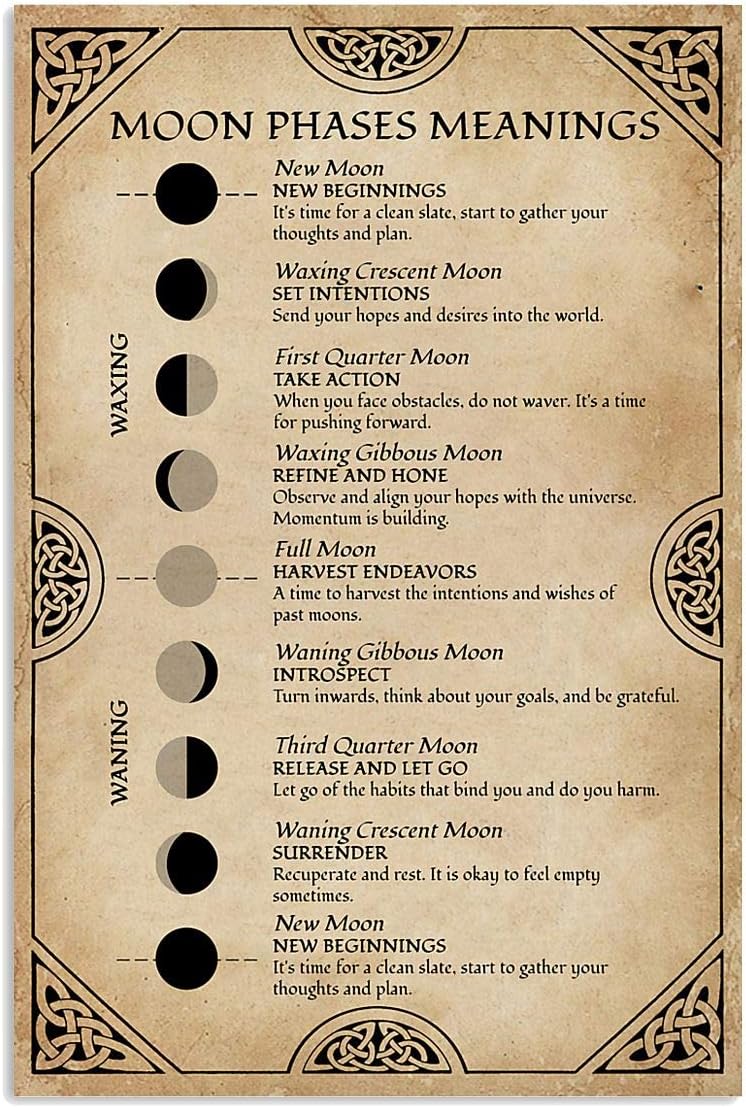 Moon Phase Birthday Meaning Birthday Party