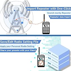 Baofeng UV-5R Ham Radio Handheld High Power Two Way