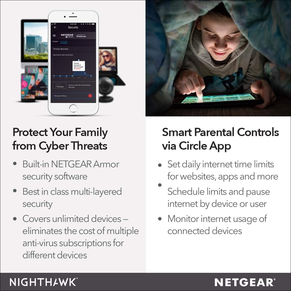 NETGEAR Nighthawk Smart WiFi Router (R6700) - AC1750 Wireless Speed (up to 1750 Mbps) | Up to 1500 sq ft Coverage & 25 Devices | 4 x 1G Ethernet and 1 x 3.0 USB ports | Armor Security: Computers & Accessories
