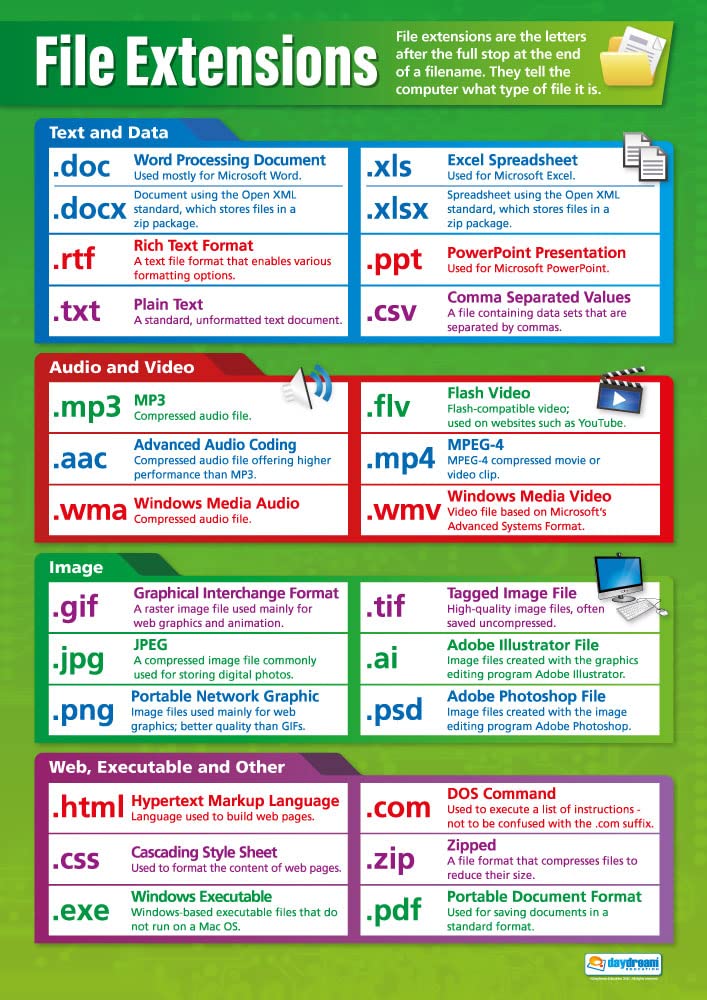 Daydream Education File Extensions | ICT Posters | Laminated Gloss Paper measuring 850mm x 594mm (A1) | Computing Charts for the Classroom | Education Charts