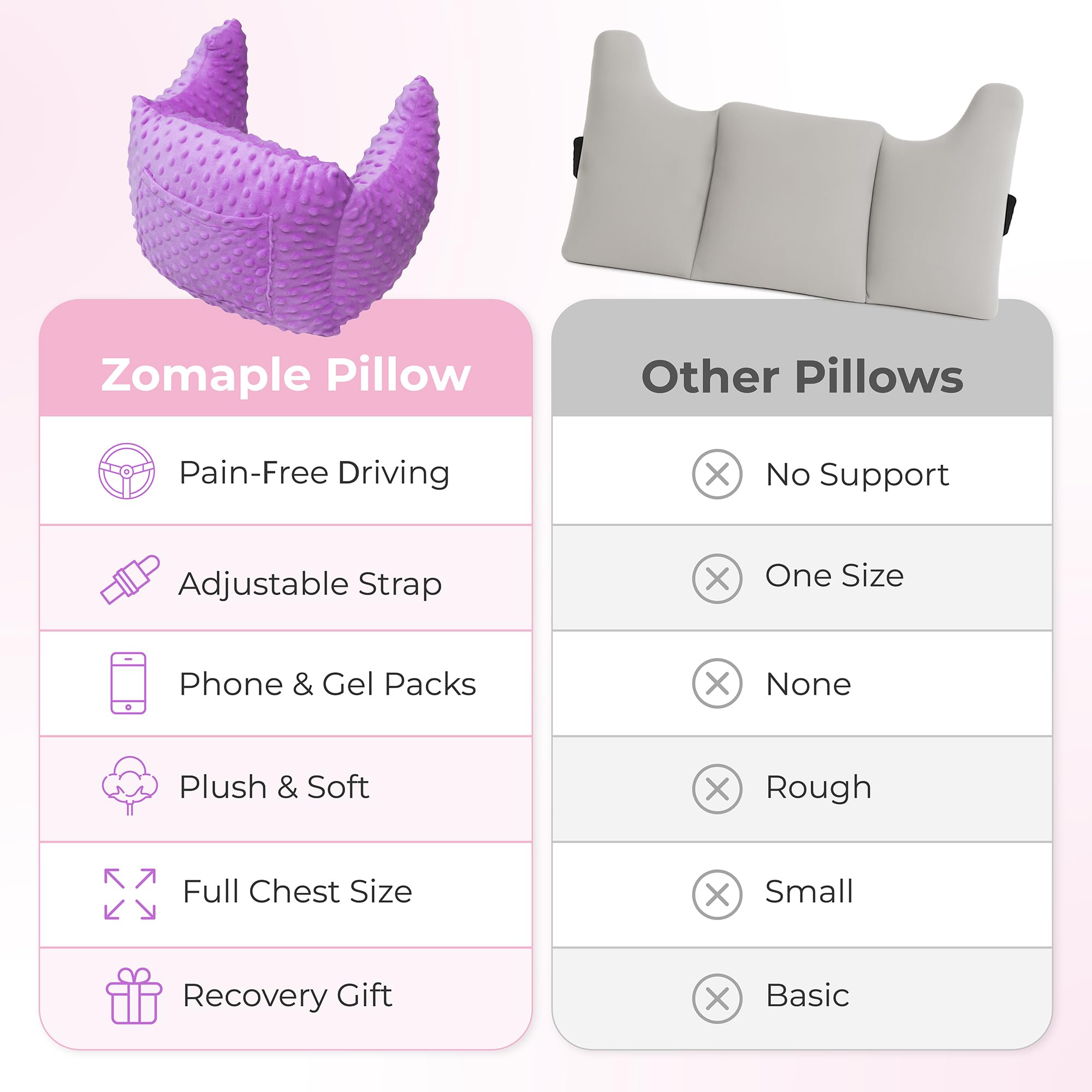 Zomaple Post Mastectomy Pillow, Lavender – Gentle Chest Protection for Sleep & Car Rides – Reduces Underarm Pressure, Cushions Everyday Bumps & Helps You Relax – Pillow for Mastectomy Recovery Support