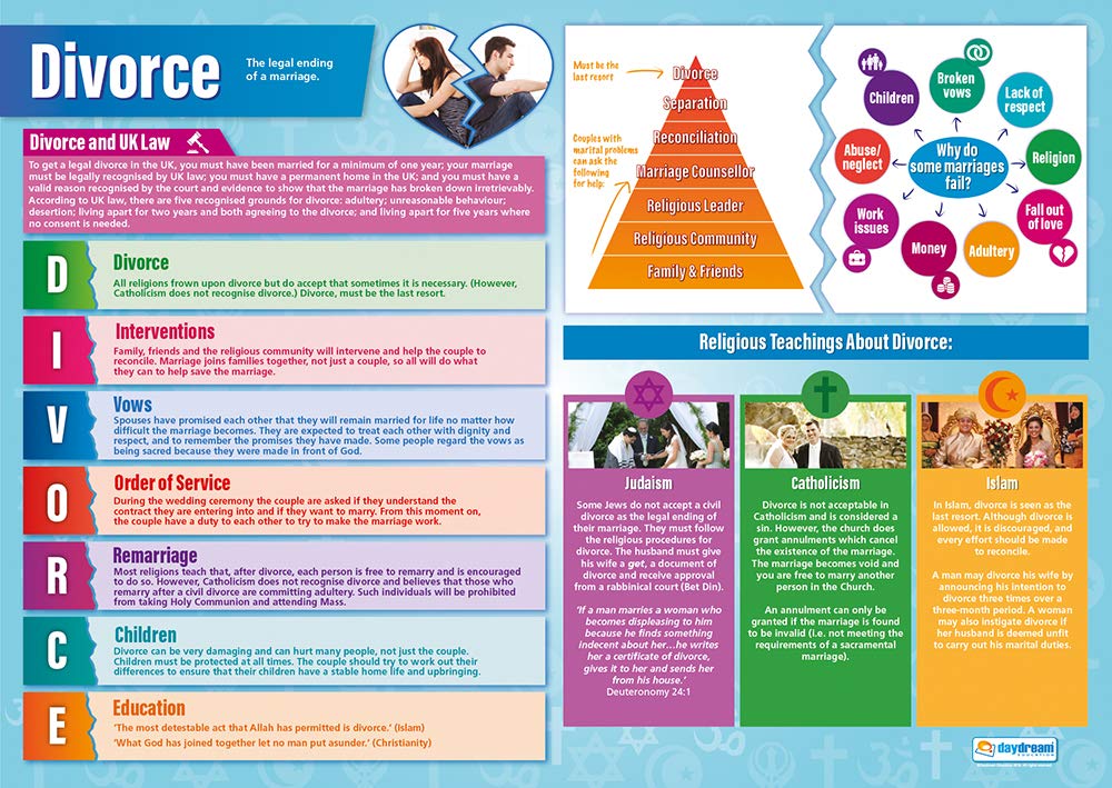 Divorce | Religious Education Posters | Laminated Gloss Paper measuring 850mm x 594mm (A1) | Religious Studies Charts for the Classroom | Education Charts by Daydream Education