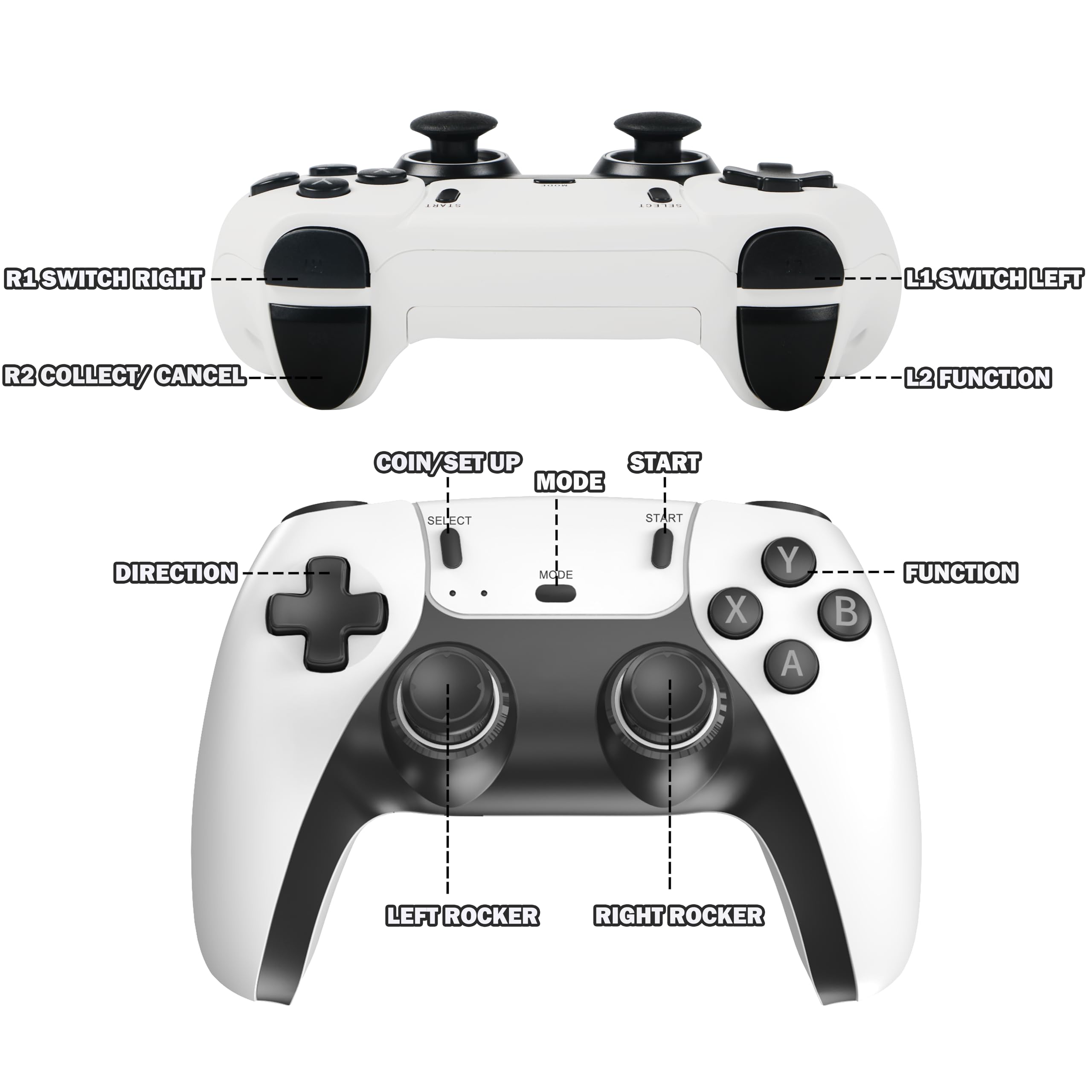 Retro Gaming Console, Plug and Play Video Game Console Built in 40000+ Games,28 Classic Emulators, 4K High Definition HDMI Output for TV with Dual Controllers