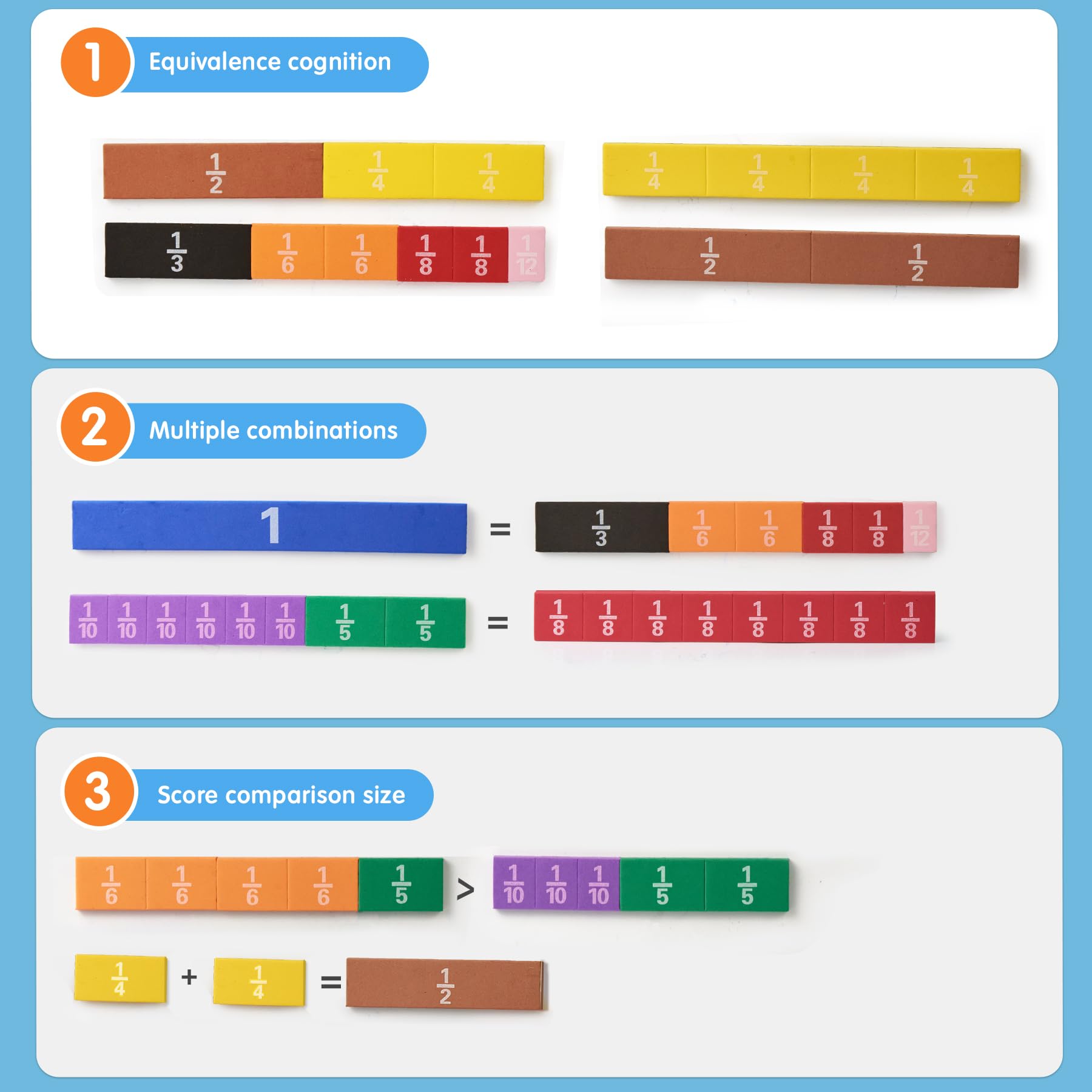 TOMMYHOME Magnetic Fraction Tiles for Kid's Maths Classroom Toys.Standing Teaching aids for Primary classrooms.Help Kids Learn Fractions (Rectangular)