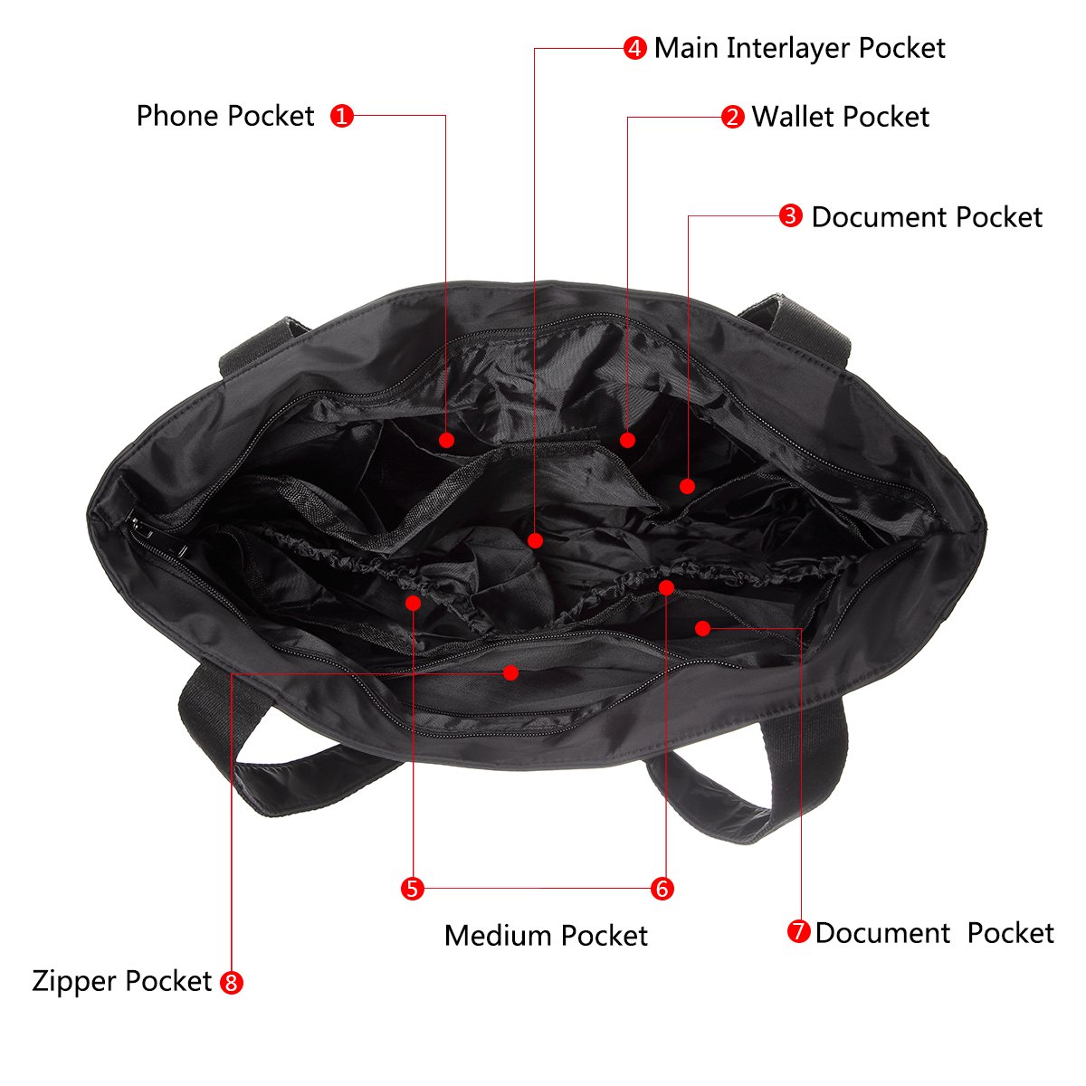 TENXITER Women Fashion Large Tote Shoulder Handbag Waterproof Tote Bag Multi-function Nylon Travel Shoulder (Black)