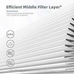 AROEVE MK01 & MK06 Air Filter Replacement 4-in-1