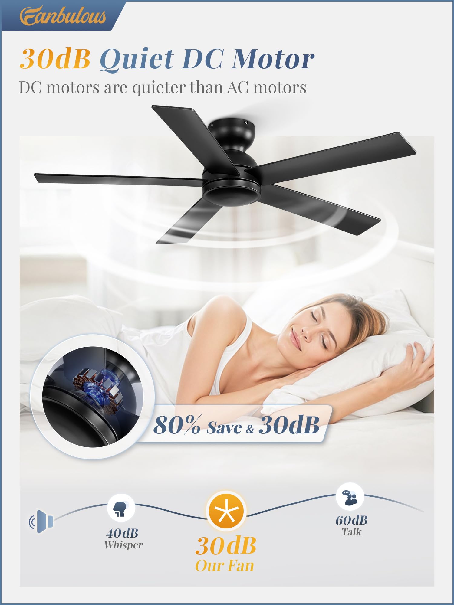 48 Inch Flush Mount Ceiling Fan no Light, Black Ceiling Fan with Remote, 6-Speeds, Quiet Reversible DC Motor, Indoor/Outdoor Ceiling Fans without Lights for Patio, Living Room, Bedroom