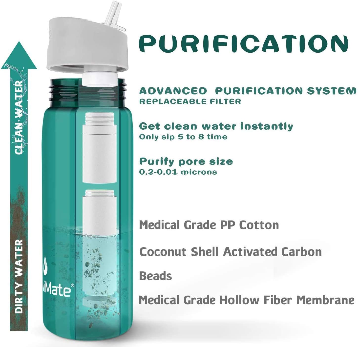 SurviMate Purified Water Bottle for Camping, Hiking, Backpacking and Travel, BPA Free with 4-Stage Intergrated Filter Straw (blackteal) : Sports & Outdoors