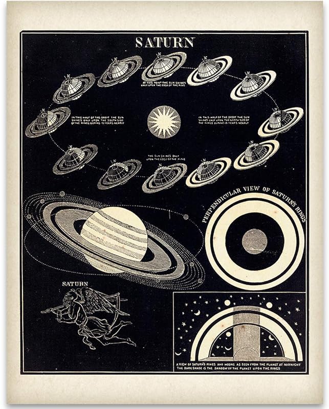 Amazon.com: Vintage Saturn Book Illustration - 11x14 Unframed Art Print ...