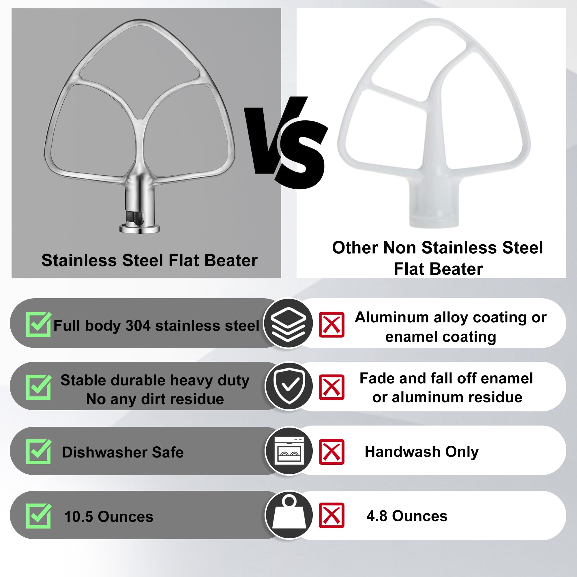 Stainless Steel Flat Beater Attachment for Kitchenaid 4.5-5 Qt Tilting Head Stand Mixer, Replacement Paddle Fits KitchenAid Classic and Artisan Series Mixers, Dishwasher Safe