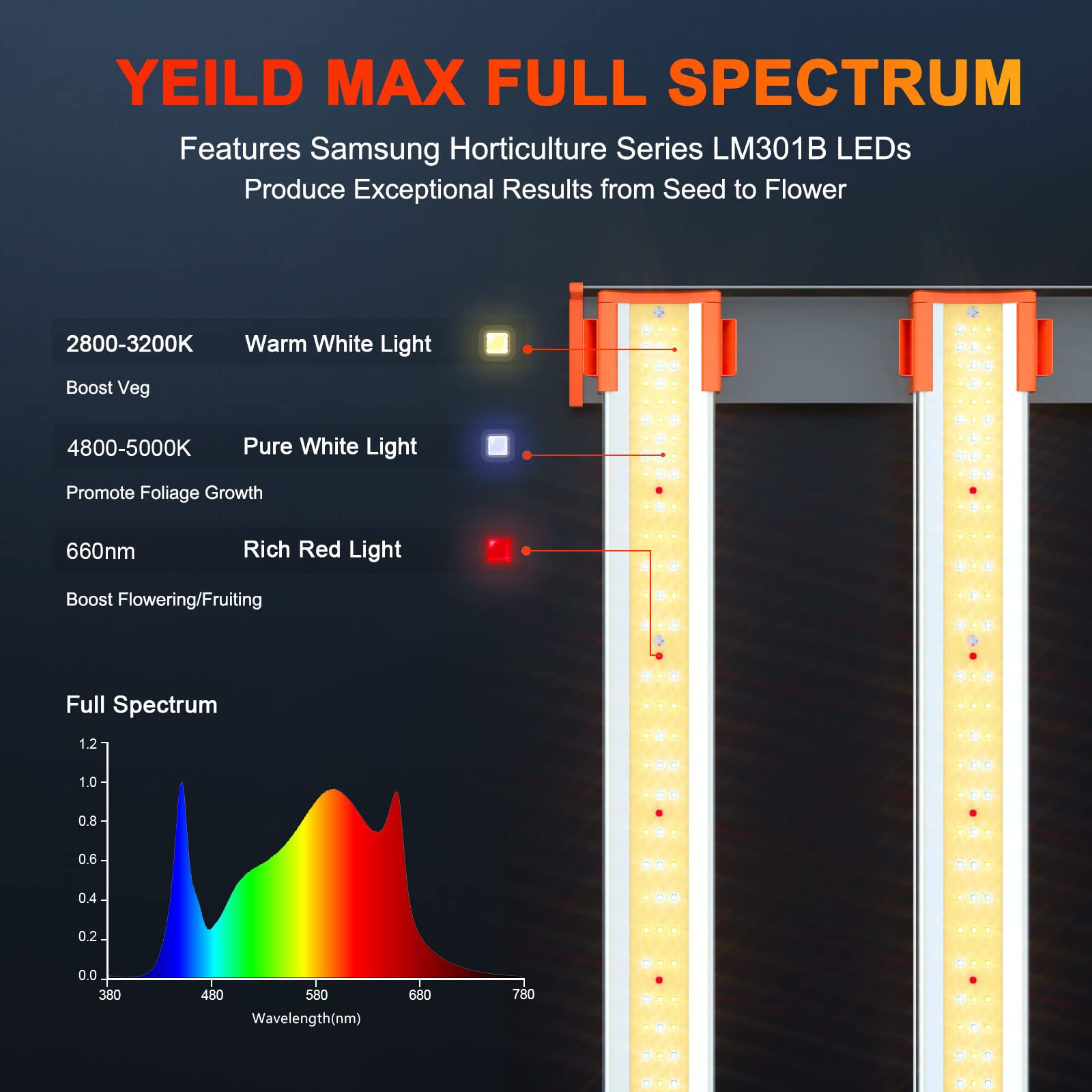 Mua SE1000W LED Grow Lights 1000w 5x5ft Coverage, Samsung LM301H Evo ...