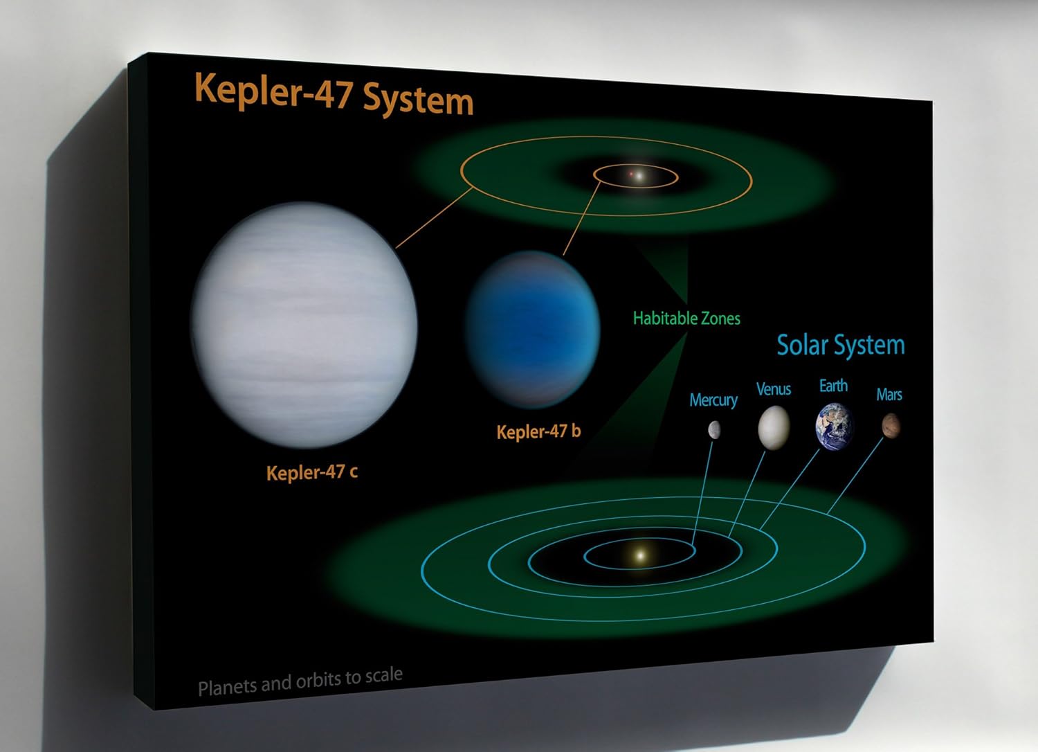 Amazoncom Canvas 16x24 Comparison Of Solar System To