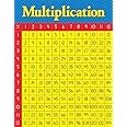 Eureka Classroom Multiplication Table Chart, Measures: 17" x 22"