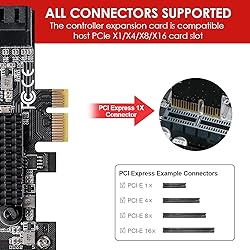 MZHOU PCIe SATA Card 8 Port with 8 SATA Cables and