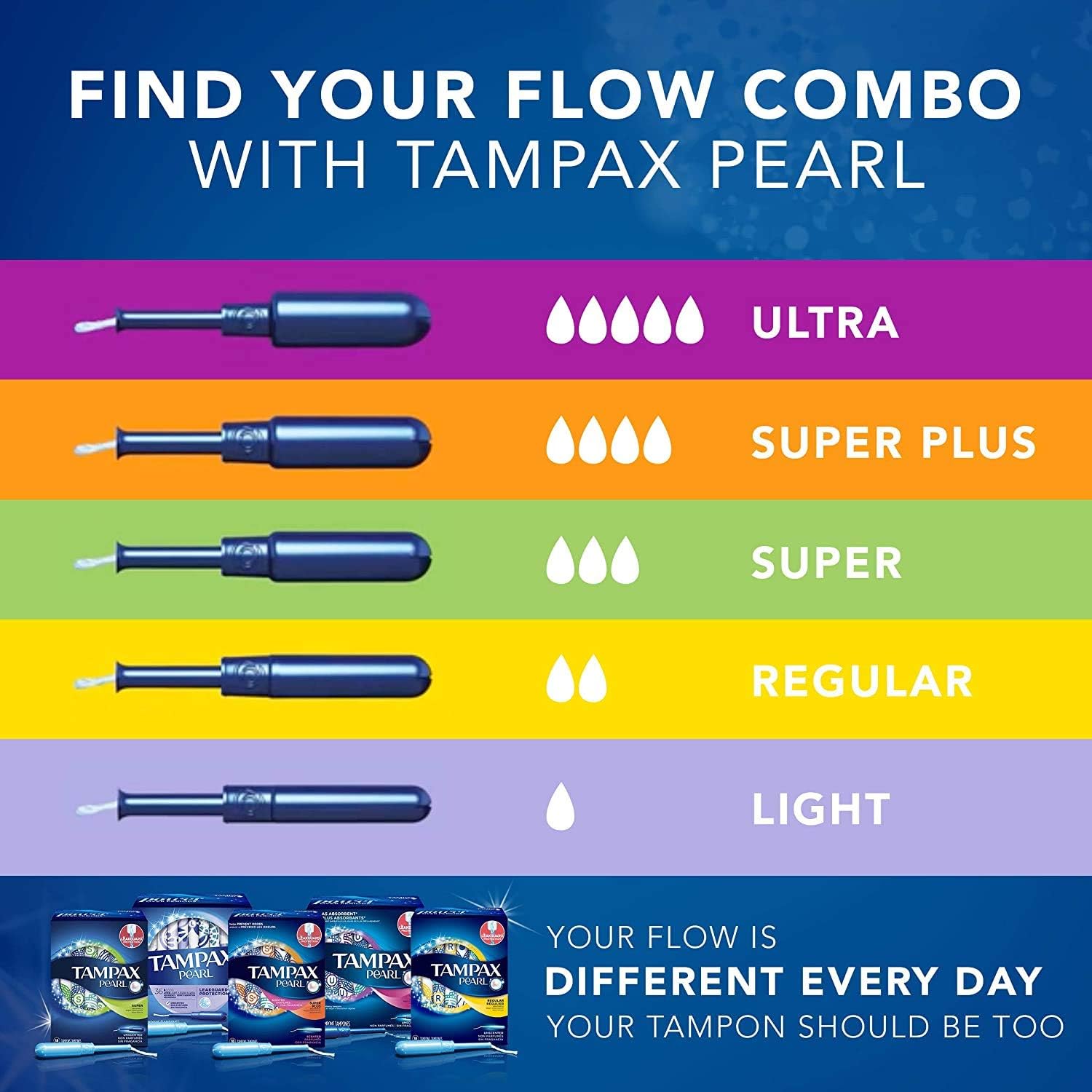 Tampax Pearl Tampons with Plastic Applicator, Super Plus Absorbency, 200 Count, Unscented (50 Count, Pack of 4-200 Count Total): Health & Personal Care